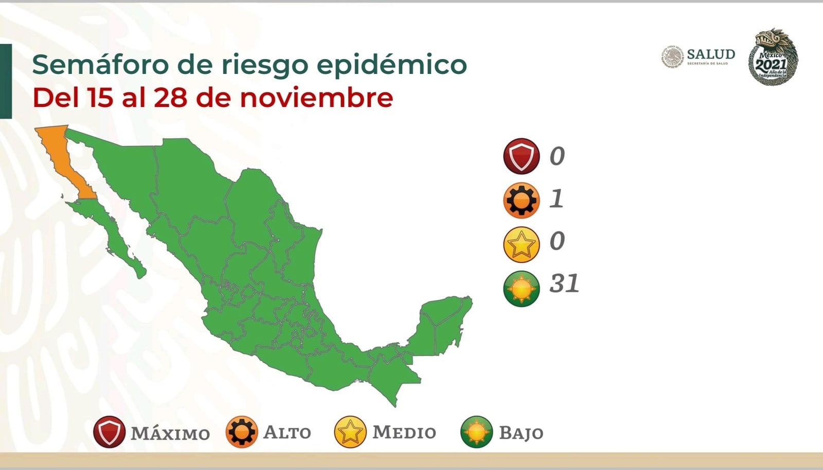 Esperemos que pronto pase Baja California a color verde. Foto: Secretaría de Salud