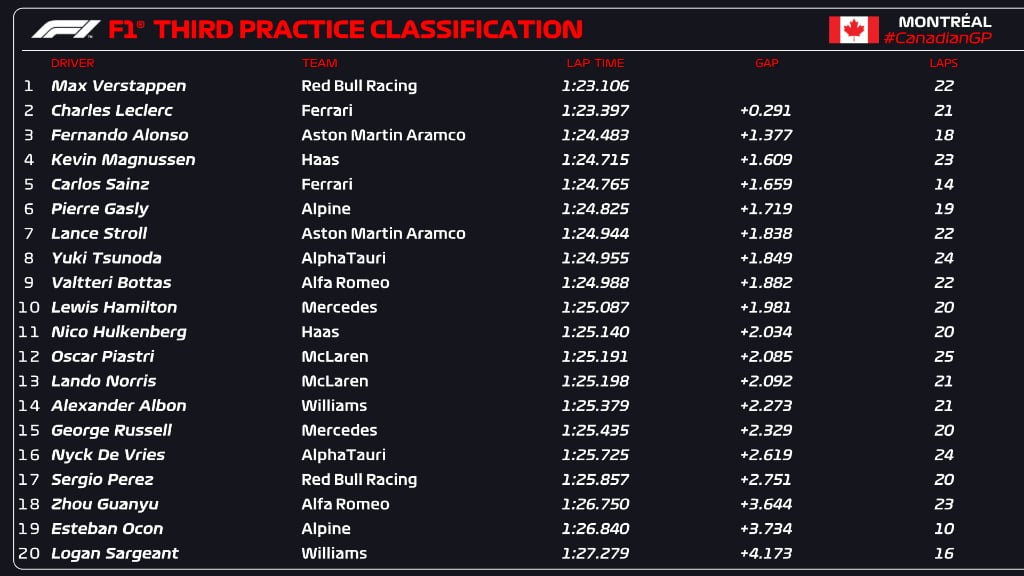 Foto: F1