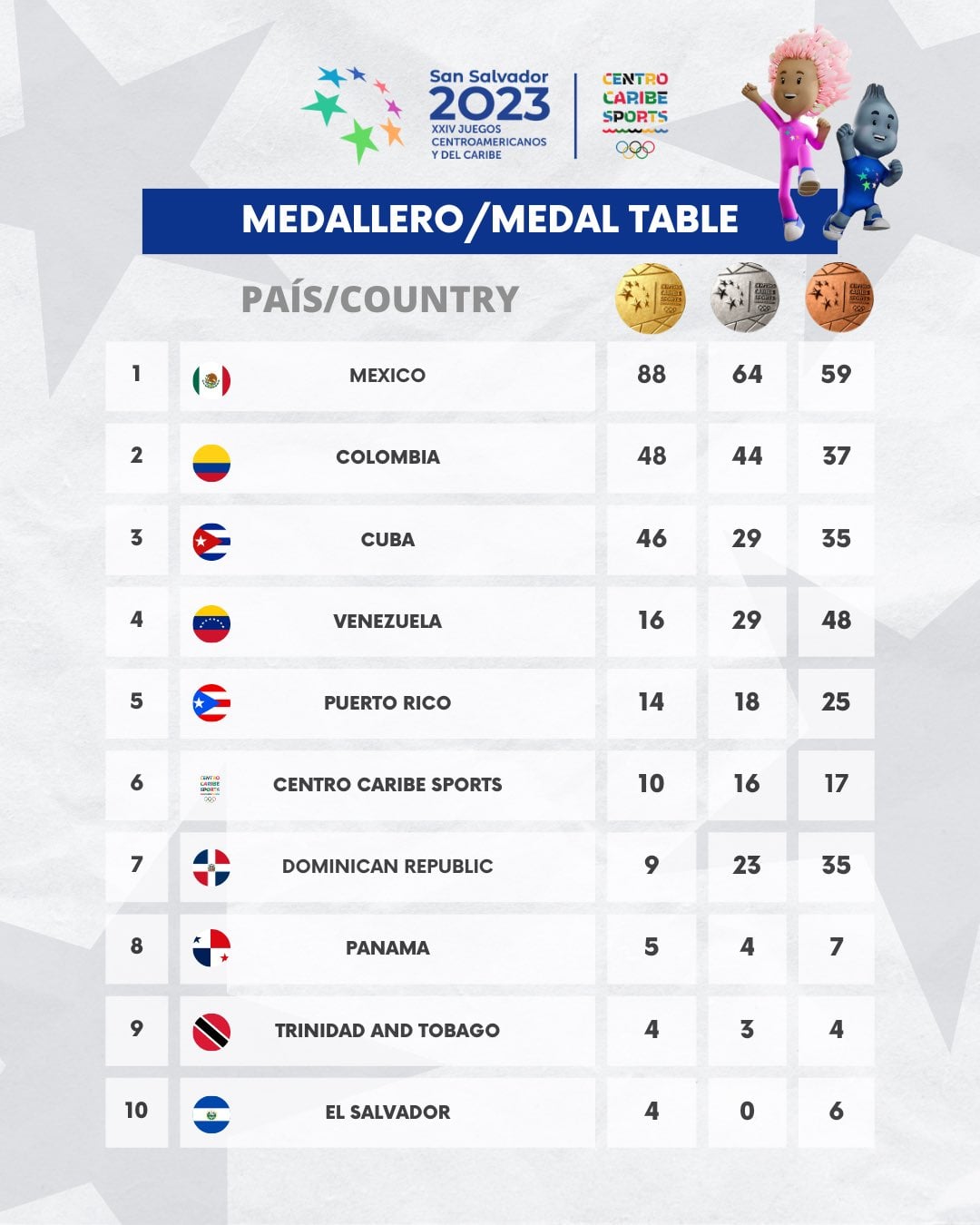 Foto: Comité Olímpico Mexicano