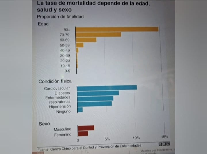 Foto: Dr. Morales