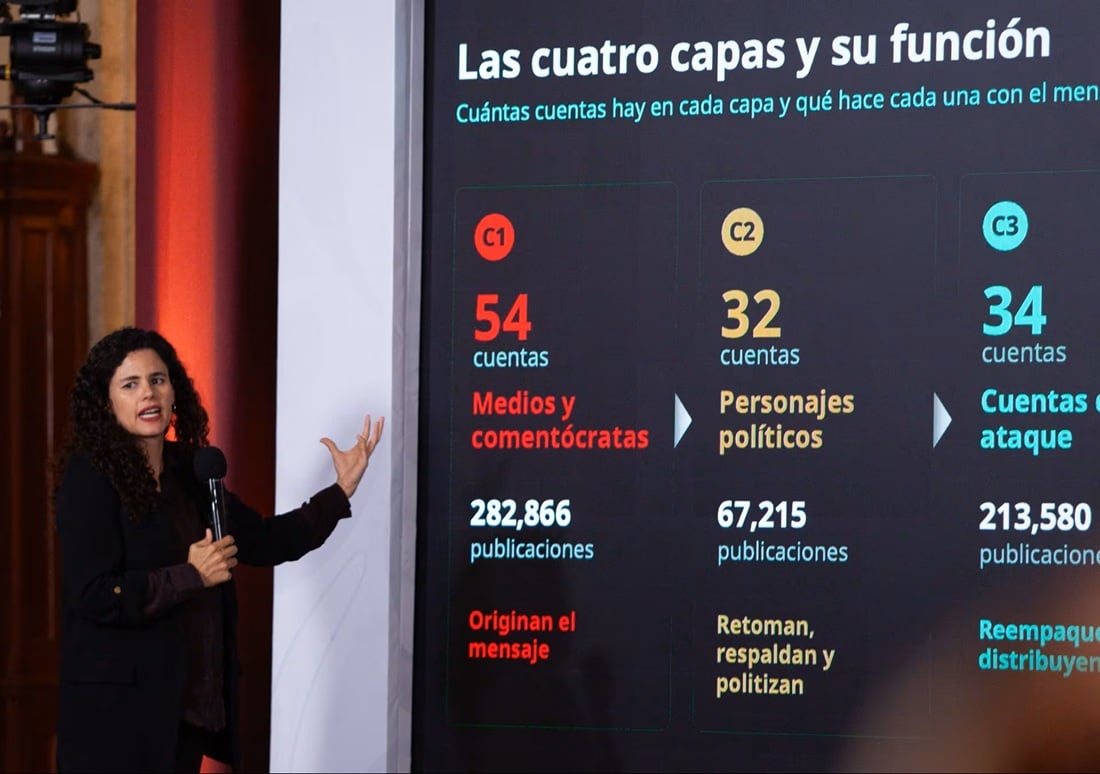 Las listas del miedo