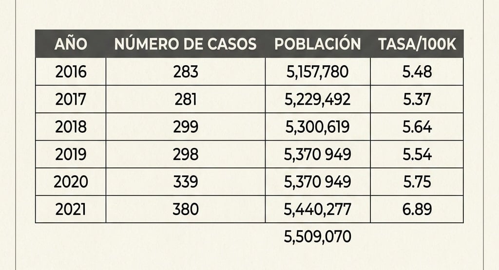 Foto: Dr. Morales