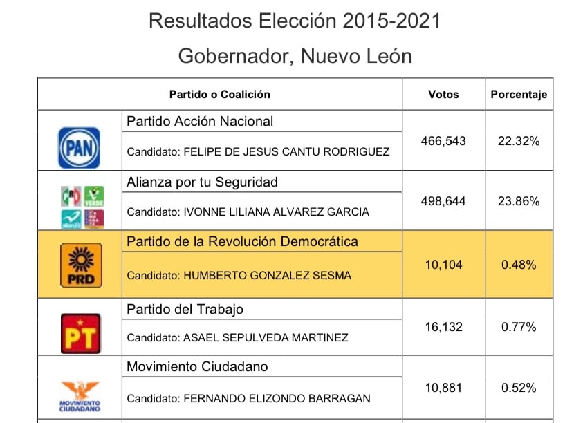 Foto archivo DETONA.