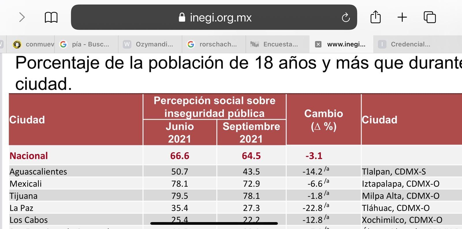 Más claro, ¡ni el agua!. Foto: Captura de pantalla.