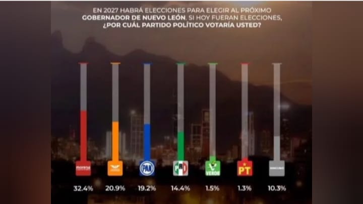 Foto tomada de la red