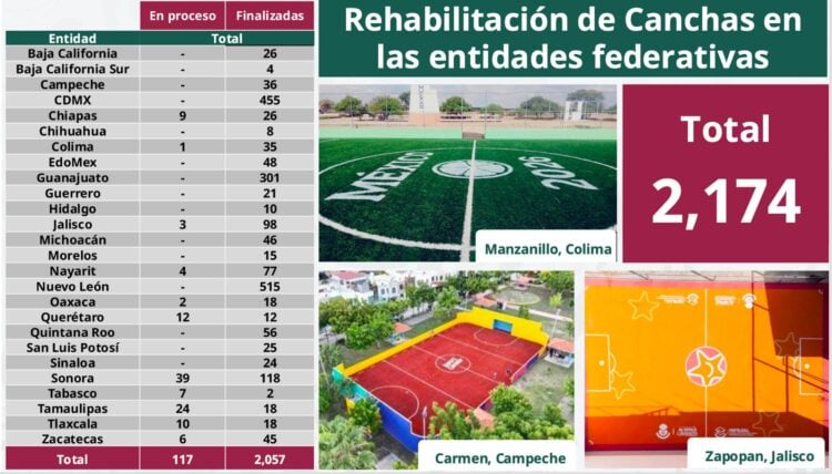 Foto: Gobierno de México.