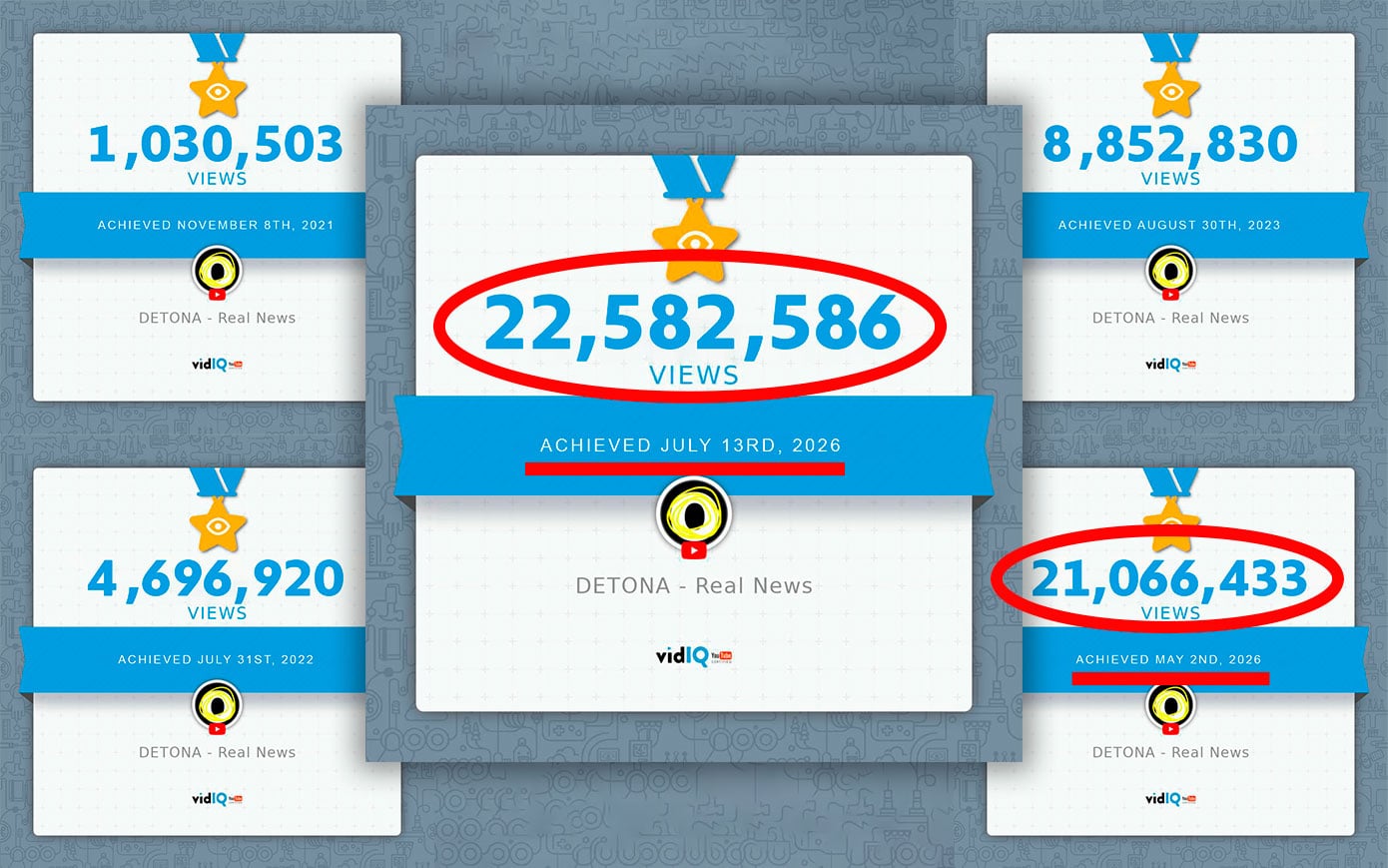 Este 13 de julio, alcanzamos la cifra de 22 millones 500 mil views. Gracias por volar juntos.