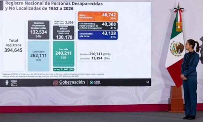Foto: Gobierno de México