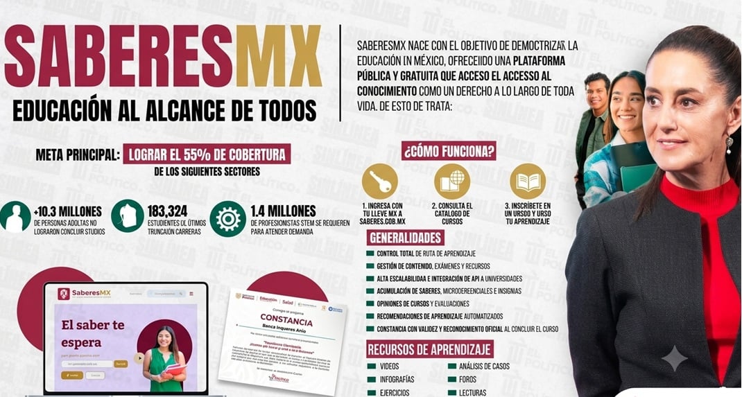 Exhiben fallas de Saberes MX, ligada a Territorium, empresa del escándalo de UNAM