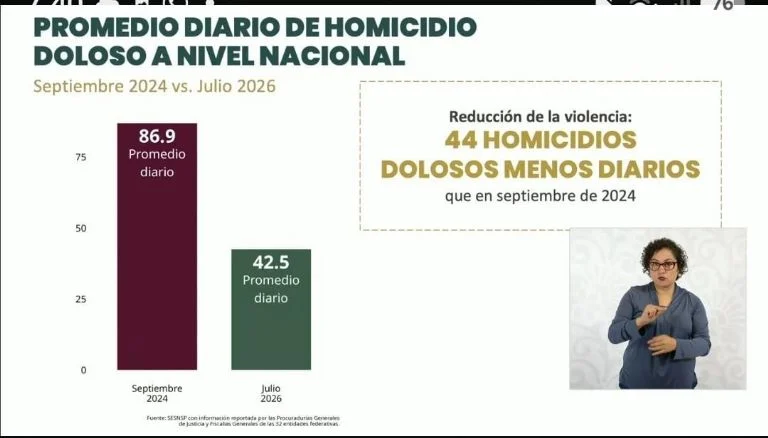 Foto: Gobierno de México